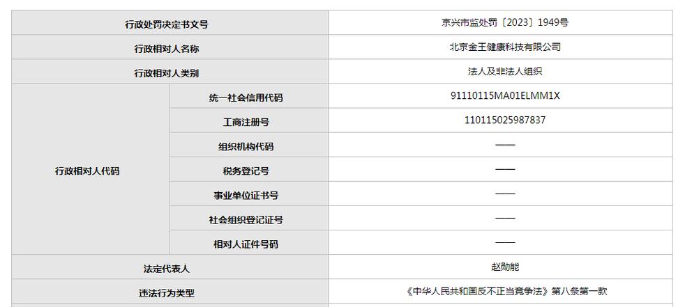 网售多款产品标有免疫力调节字样北京金王健康科技被罚2万元